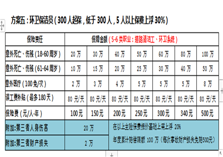 清洁行业责任保险方案：方案五环卫保洁员
