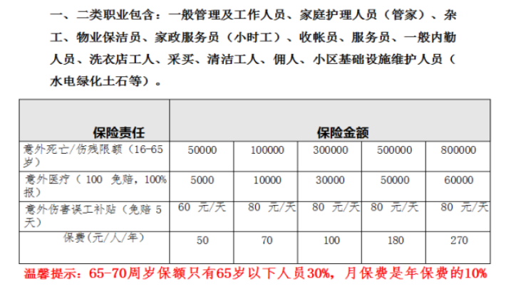 属于我们家政、清洁行业一、二类职业雇主责任险方案，性价比绝对是杠杠的