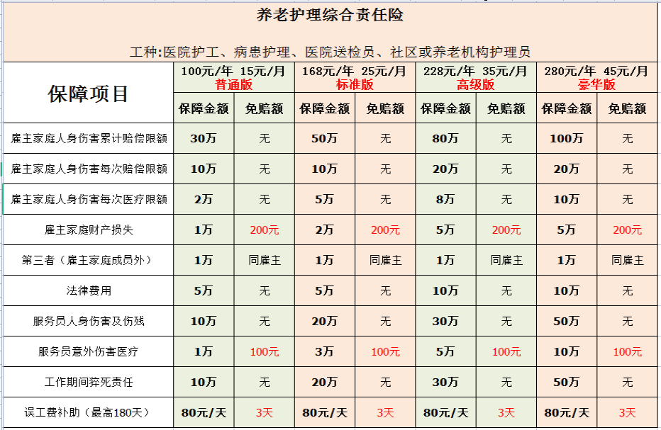 雇主责任险--专业事请交给专业的人来做