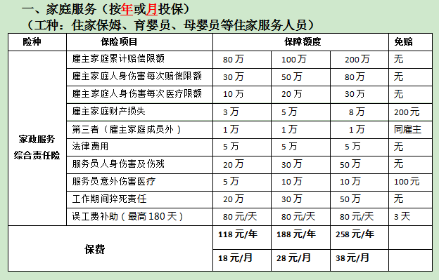 家政行业服务综合责任险